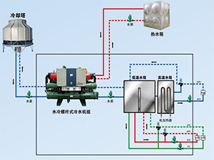 冷庫制冷系統(tǒng)深化圖
